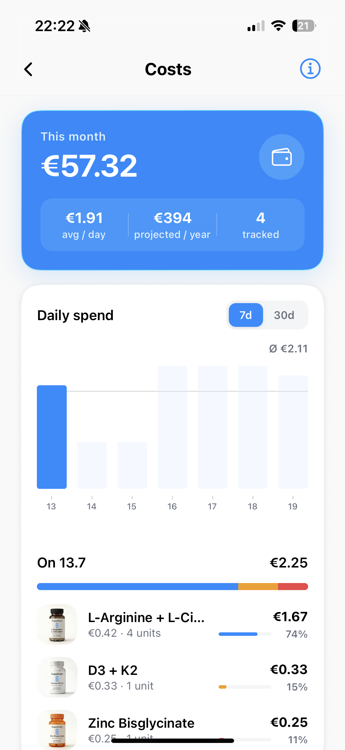 Insights → Cost