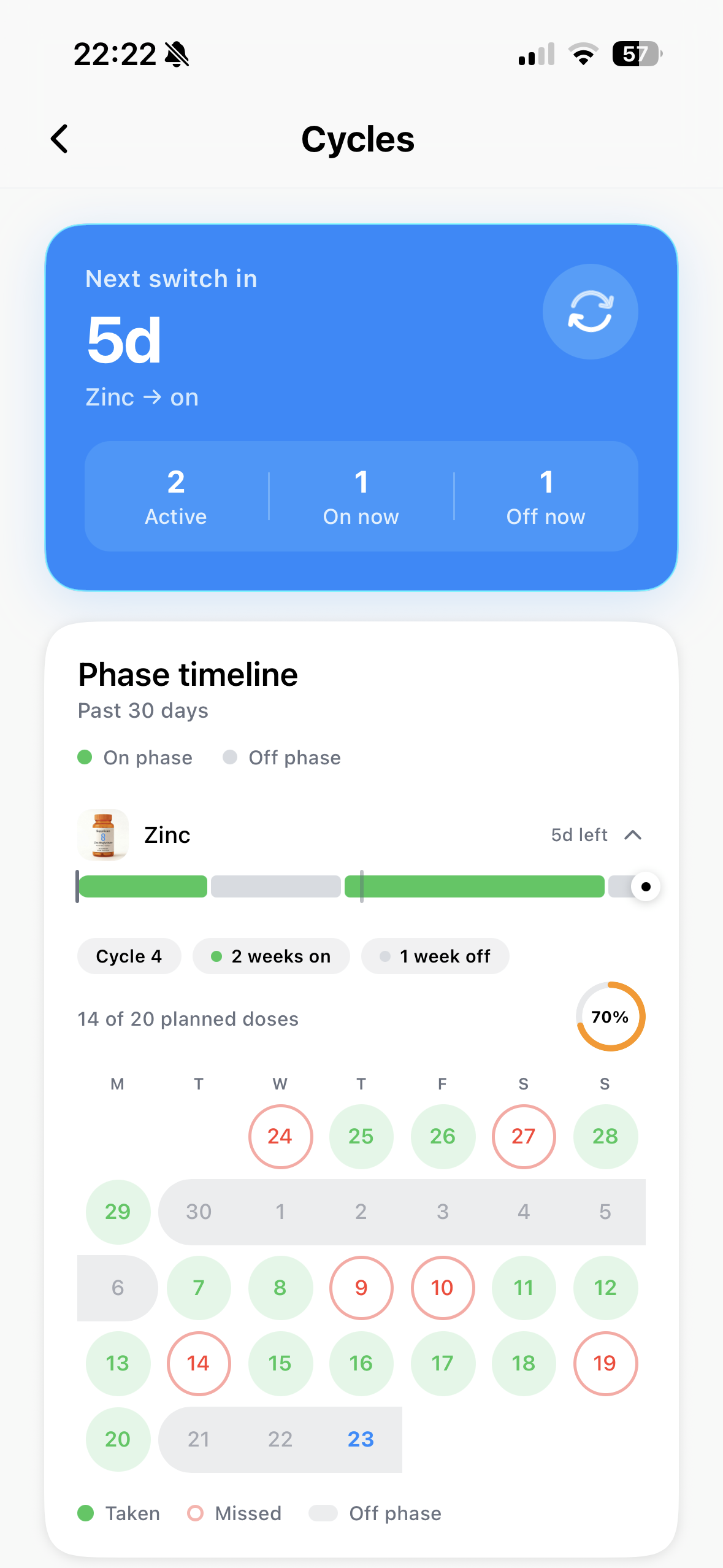 Insights → Cycles