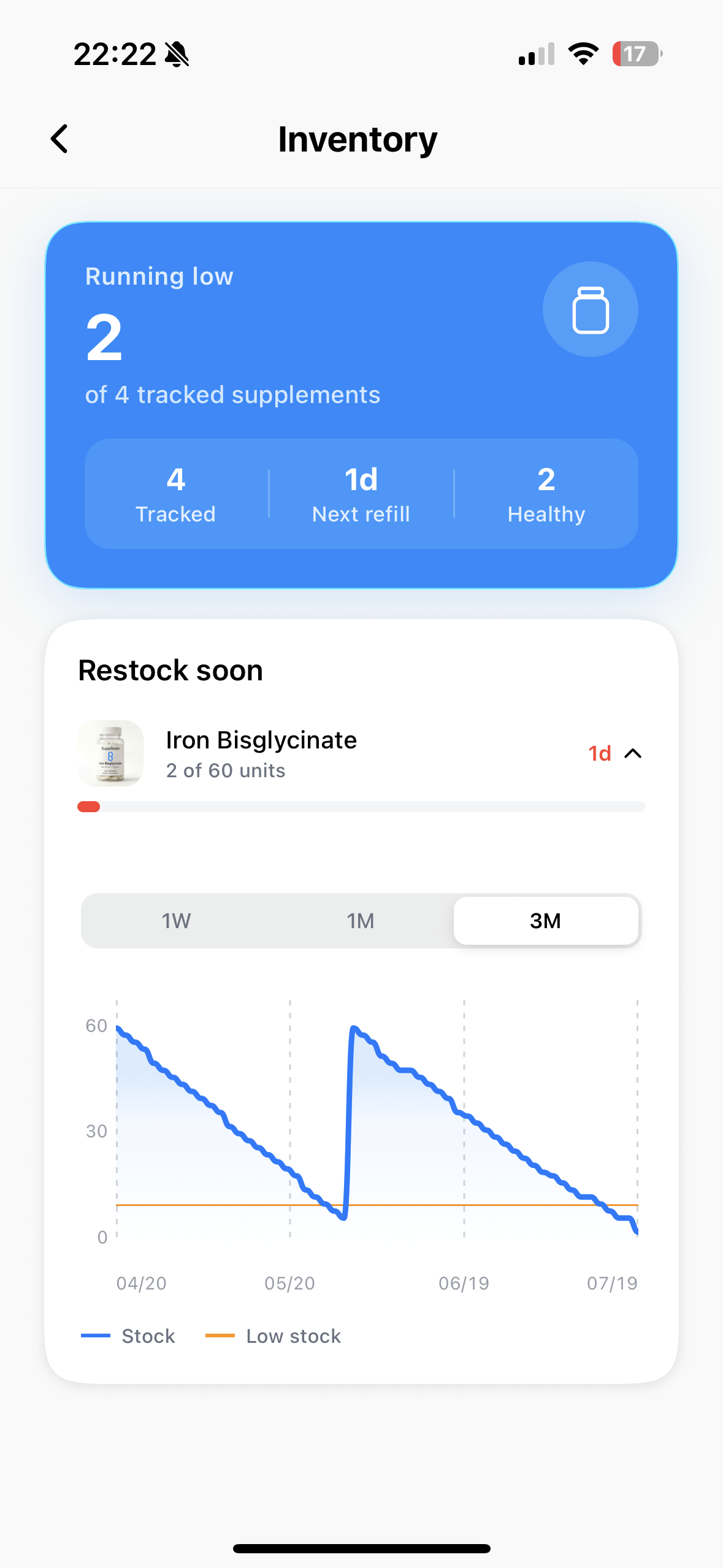 Insights → Inventory chart