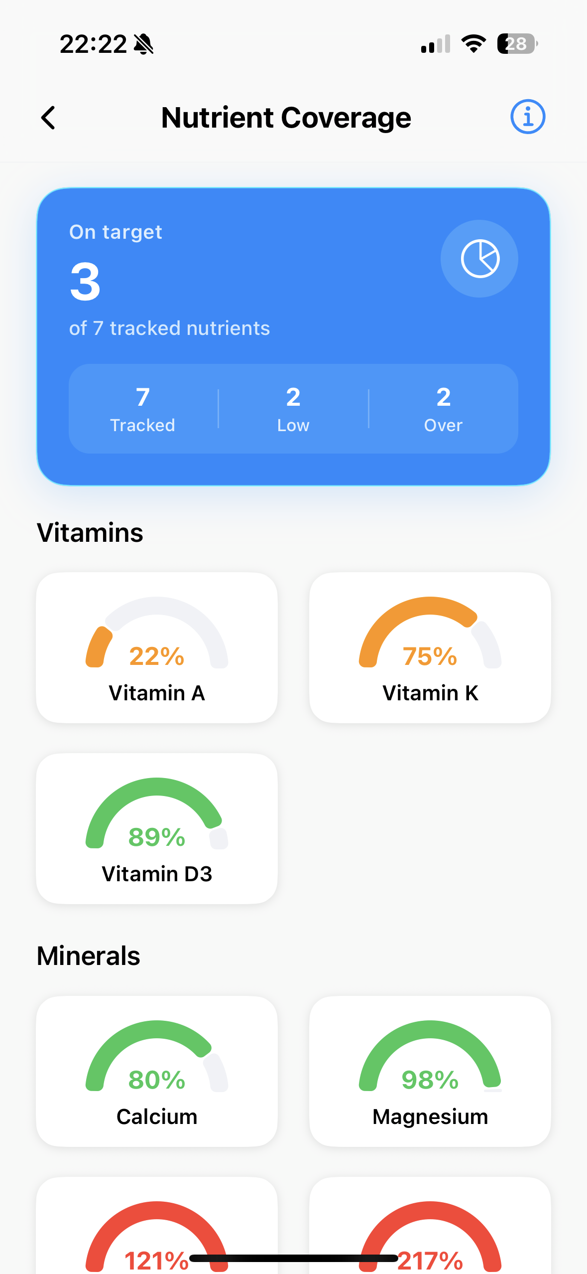 Insights → Nutrient Coverage card